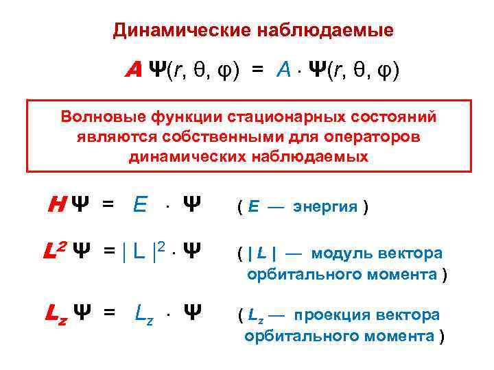 Динамические наблюдаемые А Ψ(r, θ, φ) = А Ψ(r, θ, φ) Волновые функции стационарных