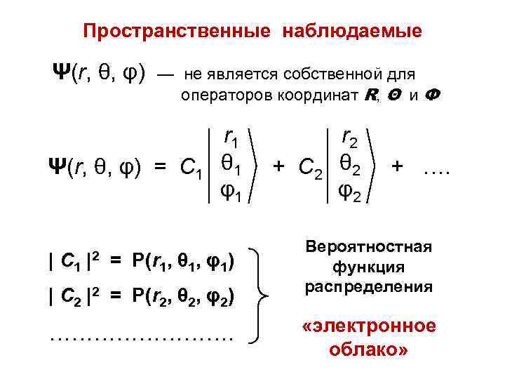 Пространственные наблюдаемые Ψ(r, θ, φ) — не является собственной для операторов координат R, Θ