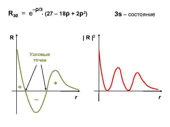 –ρ/3 R 30 = e (27 – 18ρ + 2ρ2) R 3 s –