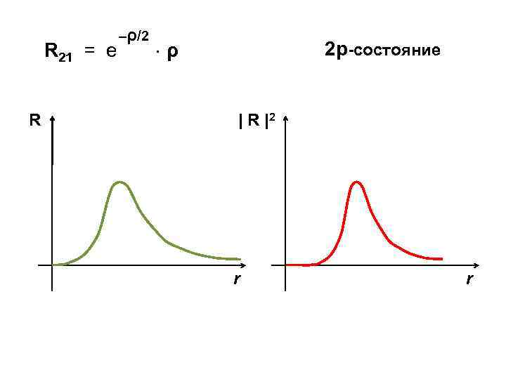 R 21 = e R –ρ/2 ρ 2 р-состояние | R |2 r r