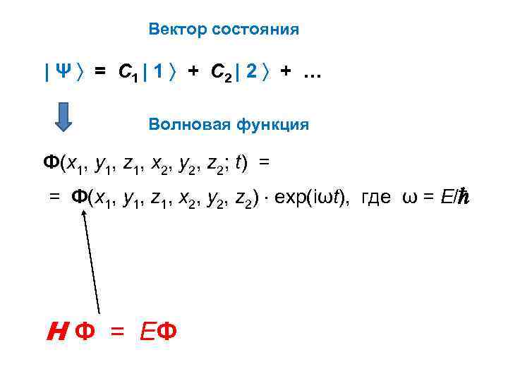 Вектор состояния | Ψ = С 1 | 1 + С 2 | 2