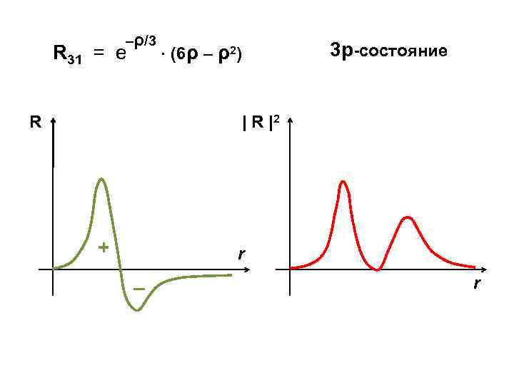 –ρ/3 R 31 = e R 3 р-состояние (6ρ – ρ2) | R |2