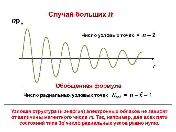 nр Случай больших n Число узловых точек = n– 2 r Обобщенная формула Число