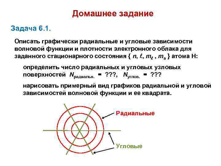 Домашнее задание Задача 6. 1. Описать графически радиальные и угловые зависимости волновой функции и