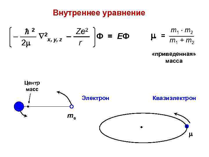 Внутреннее уравнение 2 2 Ze 2 – —— x, y, z – —— Ф