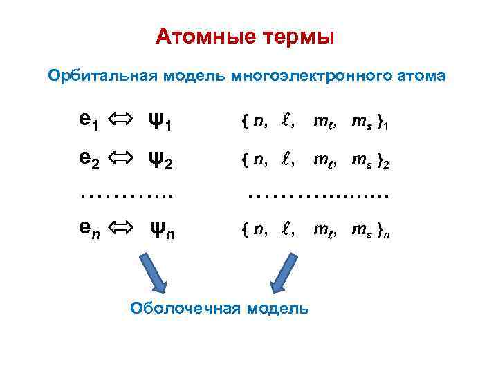 Атомные термы Орбитальная модель многоэлектронного атома е 1 ψ1 { n, , m ,