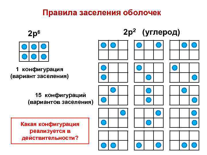 Правила заселения оболочек 2 р6 1 конфигурация (вариант заселения) 15 конфигураций (вариантов заселения) Какая