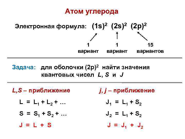 Атом углерода Электронная формула: (1 s)2 (2 p)2 1 вариант 15 вариантов Задача: для