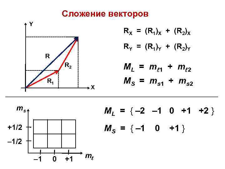 Сложение векторов Y RX = (R 1)X + (R 2)X RY = (R 1)Y