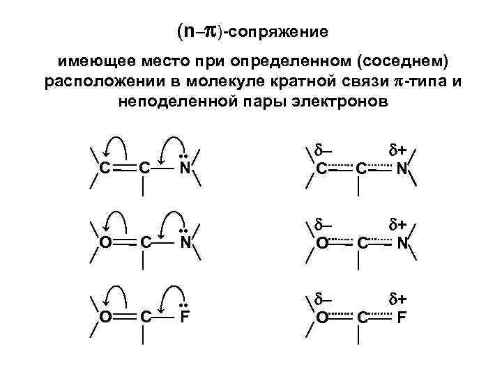 Связи типа имеет. Тип (типы) сопряжения в молекуле. Виды сопряжения в молекуле. Сопряжение кратных связей. Сопряженные связи виды.