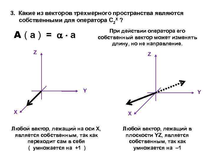 3 вектора пространства. Вектор в трехмерном пространстве. Координаты вектора в трехмерном пространстве. Геометрические векторы в трехмерном пространстве.