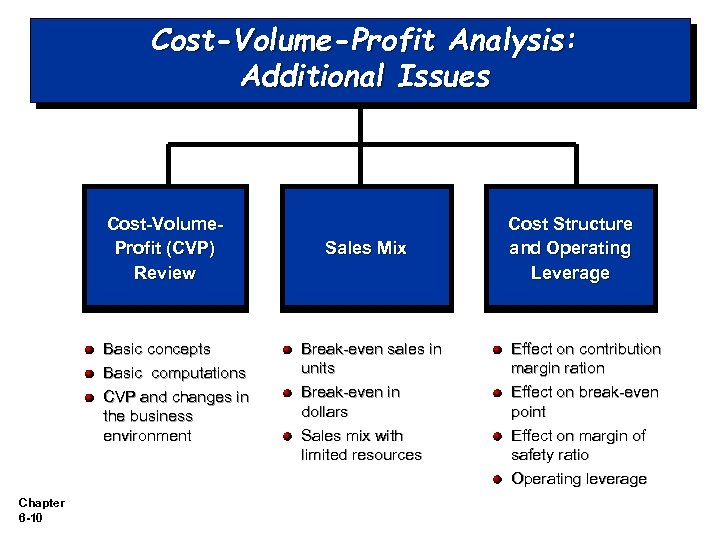 Cost-Volume-Profit Analysis: Additional Issues Cost-Volume. Profit (CVP) Review Basic concepts Basic computations CVP and