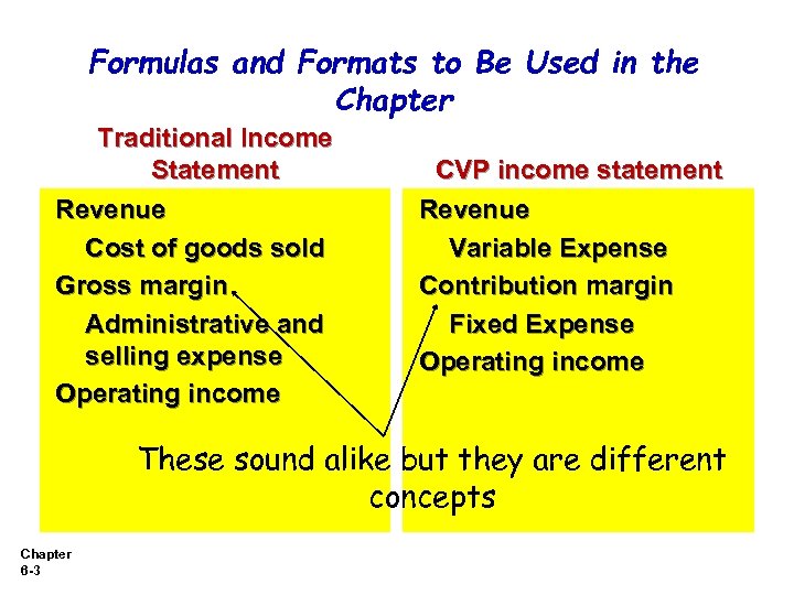 Formulas and Formats to Be Used in the Chapter Traditional Income Statement Revenue Cost