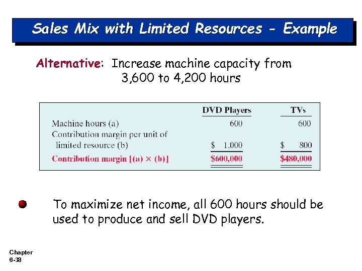 Sales Mix with Limited Resources - Example Alternative: Increase machine capacity from 3, 600