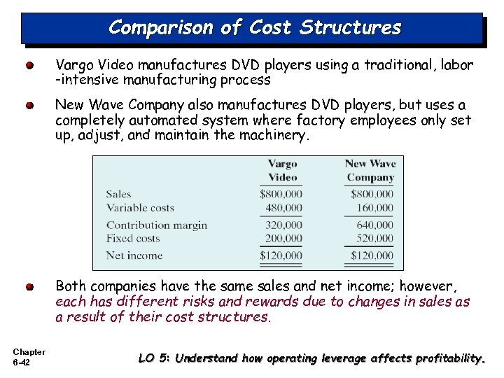 Comparison of Cost Structures Vargo Video manufactures DVD players using a traditional, labor -intensive