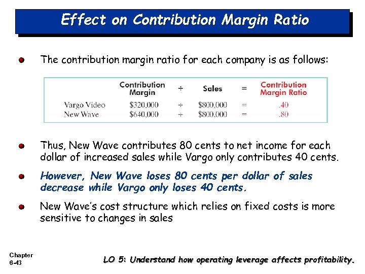 Effect on Contribution Margin Ratio The contribution margin ratio for each company is as