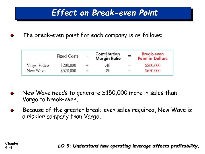 Effect on Break-even Point The break-even point for each company is as follows: New