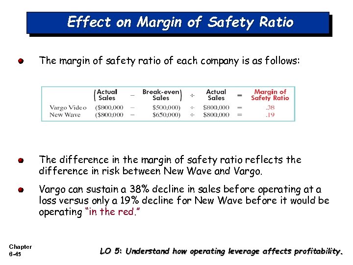 Effect on Margin of Safety Ratio The margin of safety ratio of each company