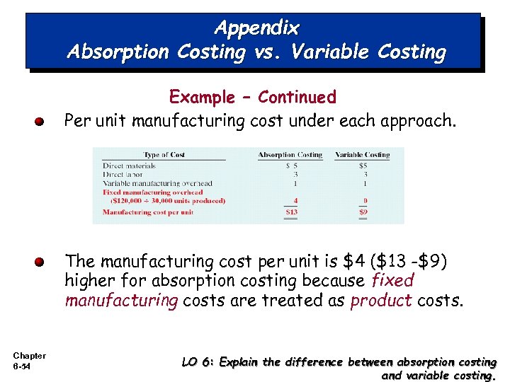 Appendix Absorption Costing vs. Variable Costing Example – Continued Per unit manufacturing cost under