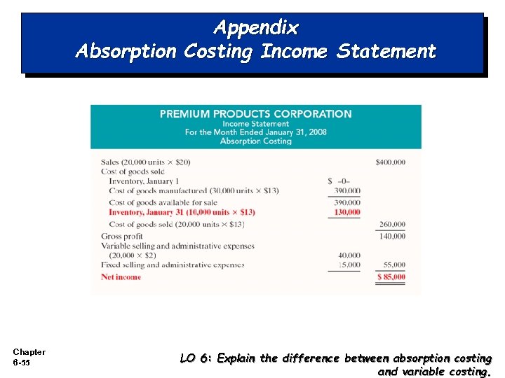 Appendix Absorption Costing Income Statement Chapter 6 -55 LO 6: Explain the difference between