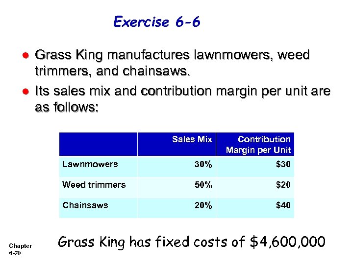 Exercise 6 -6 l l Grass King manufactures lawnmowers, weed trimmers, and chainsaws. Its