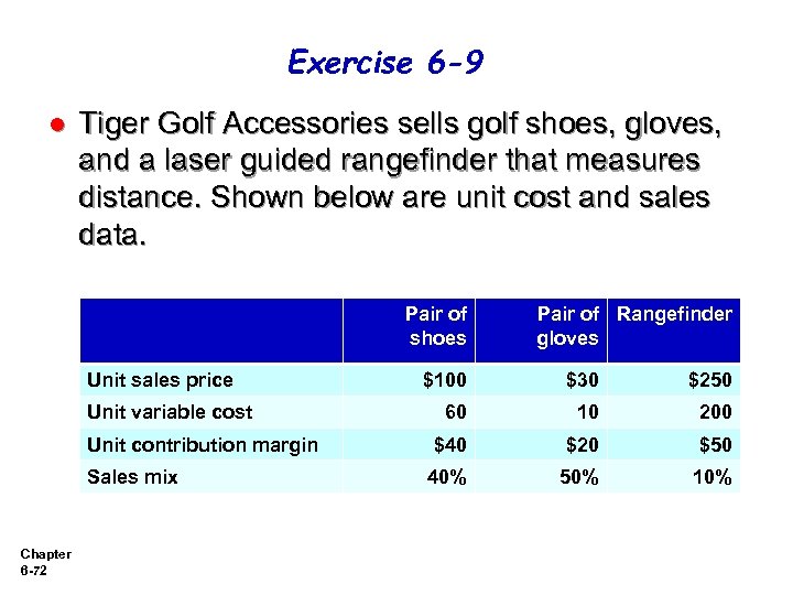 Exercise 6 -9 l Tiger Golf Accessories sells golf shoes, gloves, and a laser