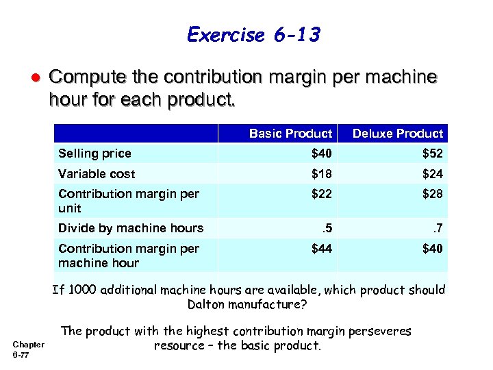 Exercise 6 -13 l Compute the contribution margin per machine hour for each product.