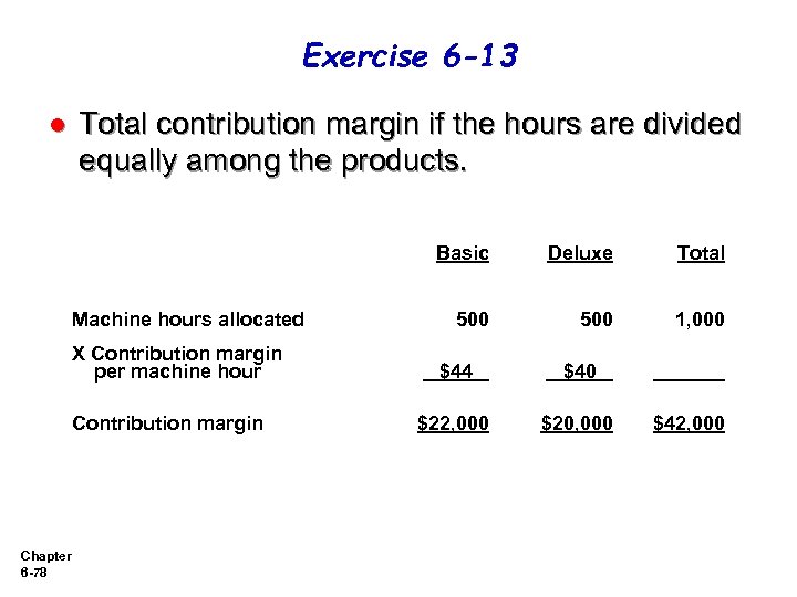 Exercise 6 -13 Total contribution margin if the hours are divided equally among the