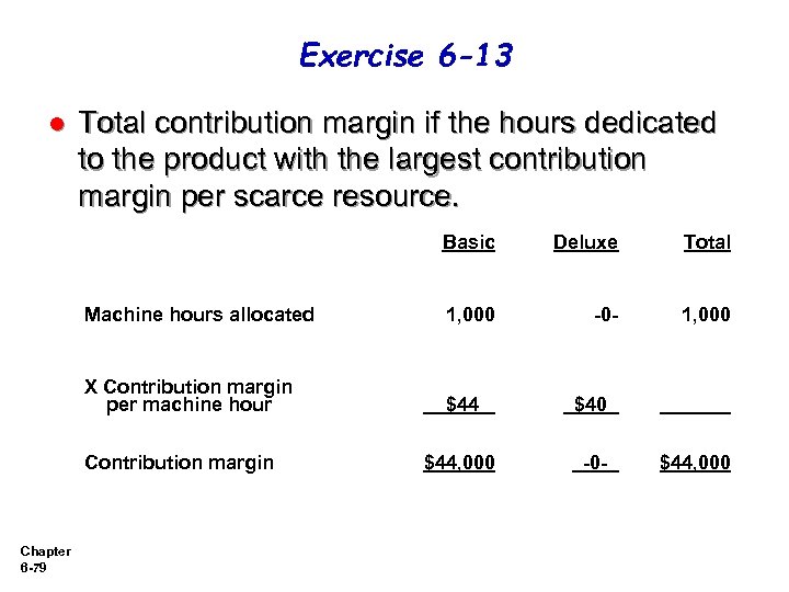 Exercise 6 -13 l Total contribution margin if the hours dedicated to the product