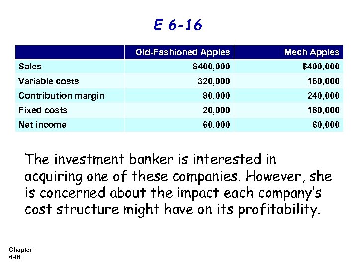 E 6 -16 Old-Fashioned Apples Mech Apples $400, 000 320, 000 160, 000 Contribution