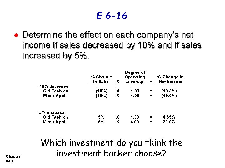 E 6 -16 l Determine the effect on each company’s net income if sales