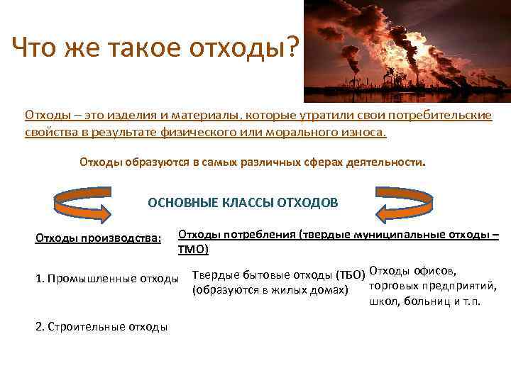 Что же такое отходы? Отходы – это изделия и материалы, которые утратили свои потребительские