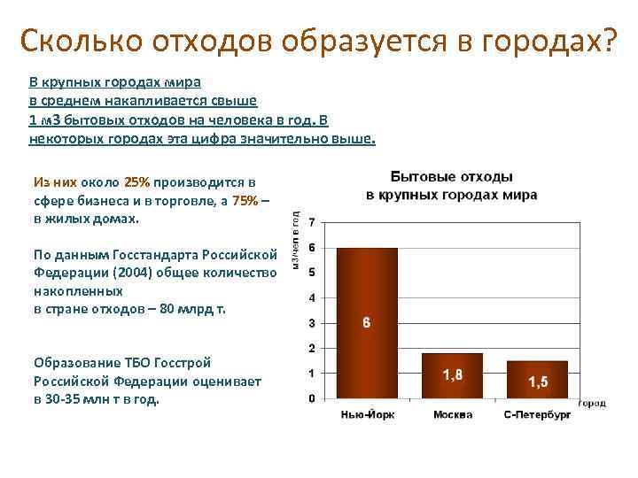 Образование отходов