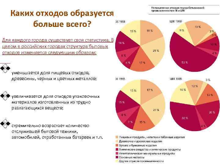 Образование промышленных отходов