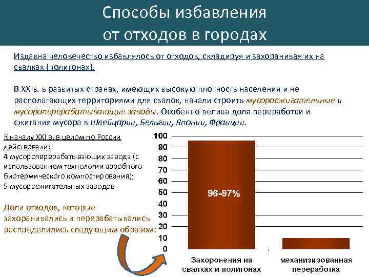 Способы избавления от отходов в городах Издавна человечество избавлялось от отходов, складируя и захоранивая