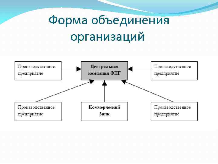 Формы объединения предприятий. Виды объединений предприятий. Объединения предприятия схема. Организационные формы объединения предприятий.