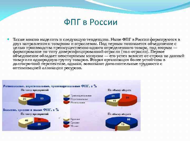 Финансовая промышленность. ФПГ В России. Финансово-Промышленная группа примеры. Финансово-промышленные группы (ФПГ) В России. Примеры ФПГ В России.