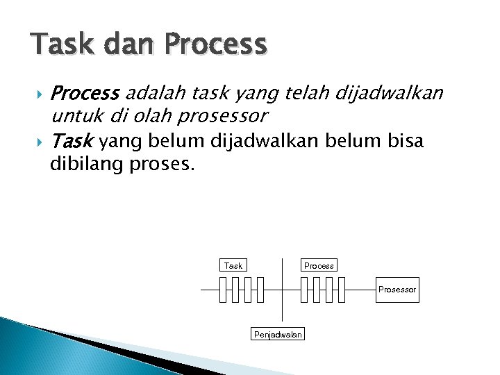 Task process