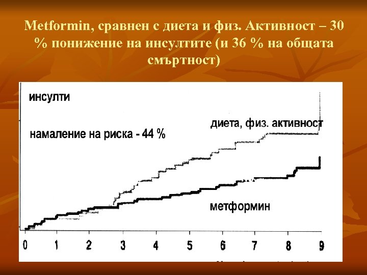 Metformin, сравнен с диета и физ. Активност – 30 % понижение на инсултите (и