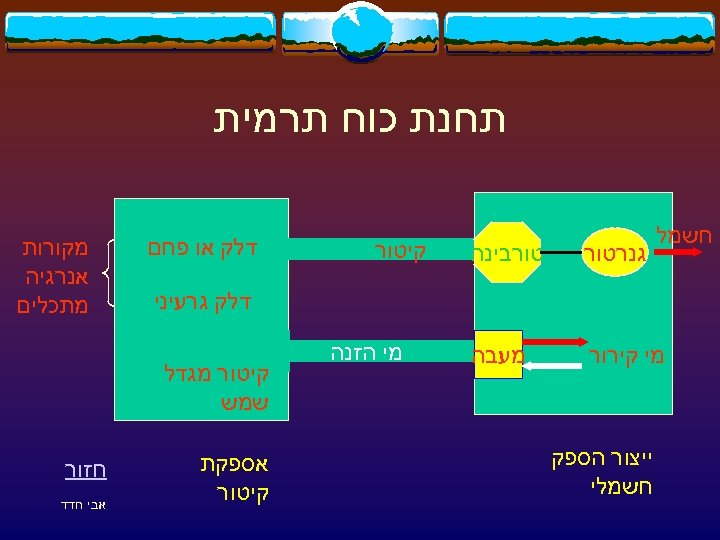  תחנת כוח תרמית חשמל גנרטור טורבינה מי קירור מעבה קיטור דלק או פחם