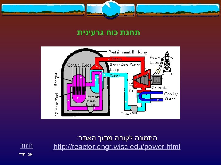  תחנת כוח גרעינית התמונה לקוחה מתוך האתר: http: //reactor. engr. wisc. edu/power. html