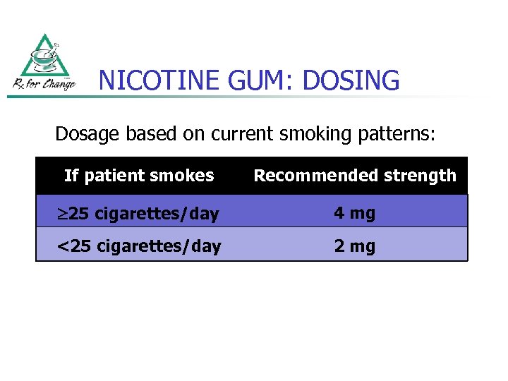 NICOTINE GUM: DOSING Dosage based on current smoking patterns: If patient smokes Recommended strength