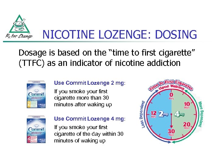 NICOTINE LOZENGE: DOSING Dosage is based on the “time to first cigarette” (TTFC) as