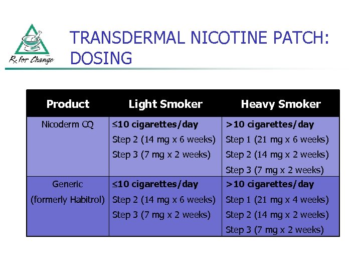 TRANSDERMAL NICOTINE PATCH: DOSING Product Light Smoker Heavy Smoker 10 cigarettes/day >10 cigarettes/day Step