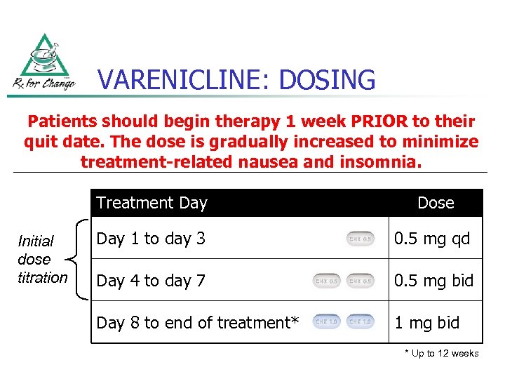 VARENICLINE: DOSING Patients should begin therapy 1 week PRIOR to their quit date. The