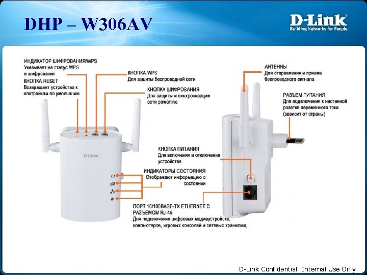 DHP – W 306 AV D-Link Confidential. Internal Use Only. 