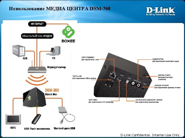 Использование МЕДИА ЦЕНТРА DSM-380 D-Link Confidential. Internal Use Only. 