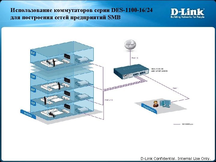 Использование коммутаторов серии DES-1100 -16/24 для построения сетей предприятий SMB D-Link Confidential. Internal Use