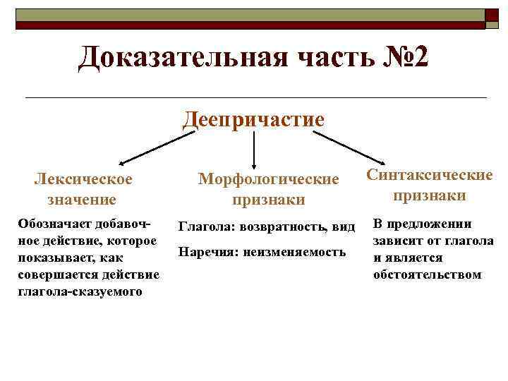 Доказательная часть № 2 Деепричастие Лексическое значение Обозначает добавочное действие, которое показывает, как совершается