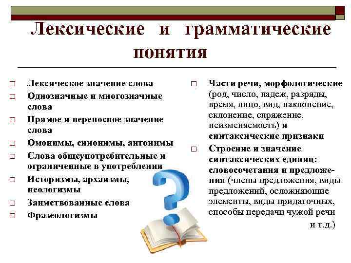 Лексические и грамматические понятия o o o o Лексическое значение слова Однозначные и многозначные